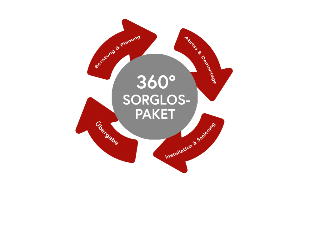 360°-Sorglos-Paket